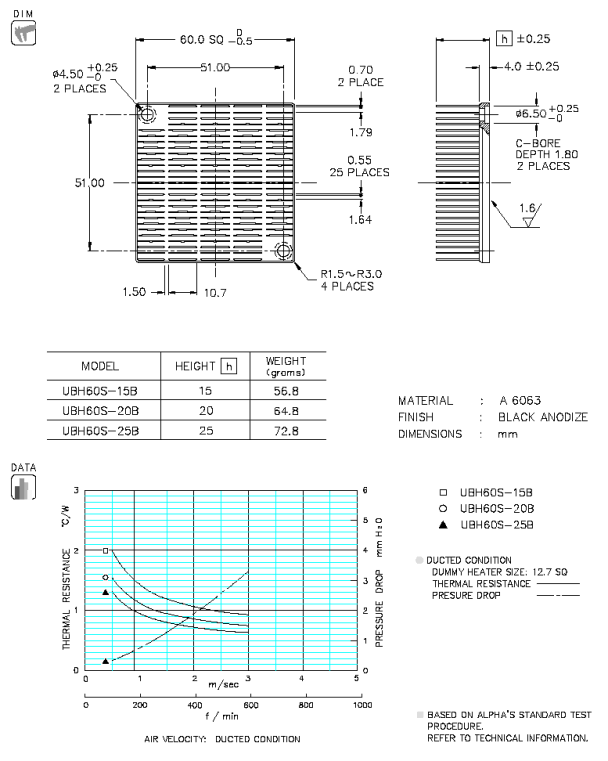 寸法・性能表