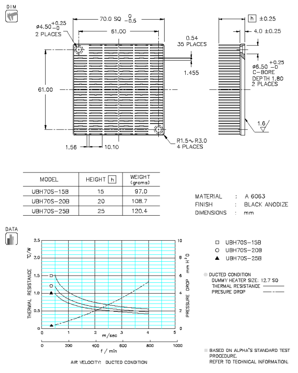 寸法・性能表