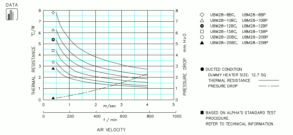 Heatsink thermal data