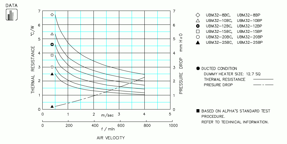 Heatsink thermal data