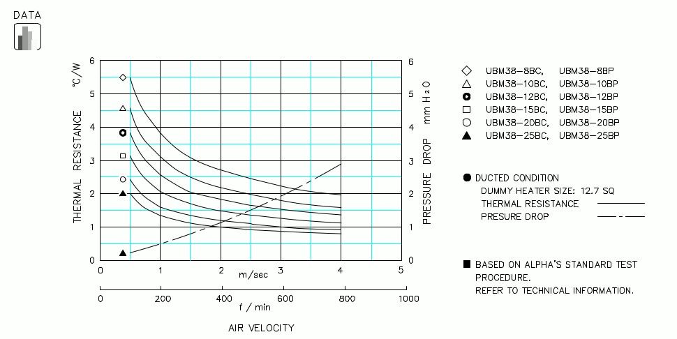 Heatsink thermal data