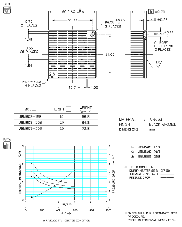 寸法・性能表