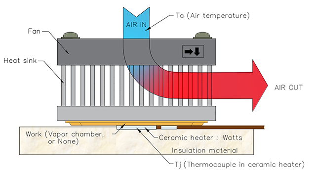 Vapor Chamber Measurement Setup