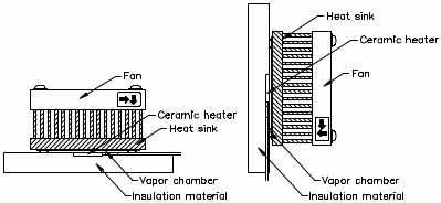 VC vertical and horizontal compare